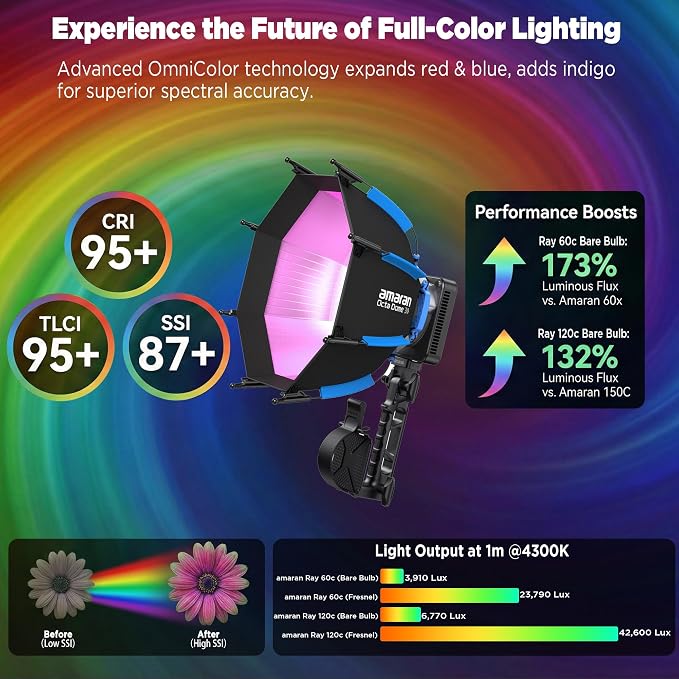 Amaran Ray 120c RGB LED Monolight, 120W Full Color COB Video Light - Image 4