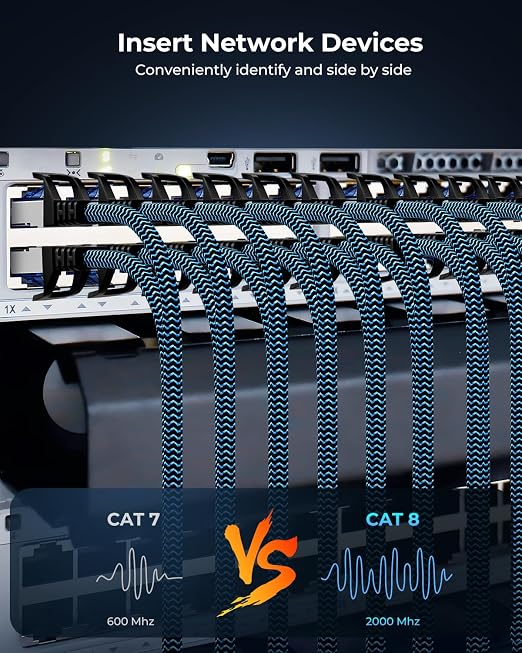 Cat8 Ethernet Cable 15 ft 5 Pack, High Speed 40Gbps 2000MHz, Compatible - Image 8