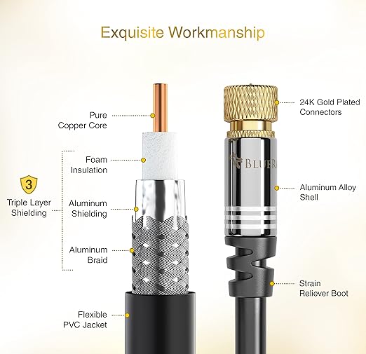 BlueRigger RG6 Coaxial Cable – Digital Audio Video Coax Cable Cord - Image 4
