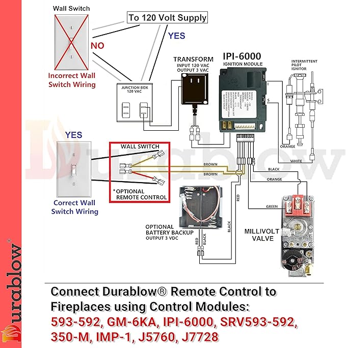 Durablow TR2003 Gas Fire Fireplace On/Off Remote Control Kit + Thermostat + - Image 4
