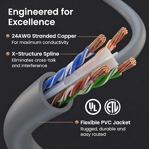 GEARit Cat 6 Ethernet Cable Cat6 Network Patch, Snagless Cord, Internet - Image 3