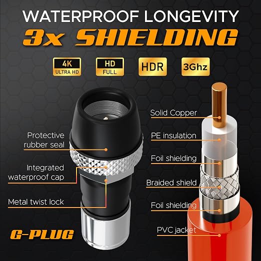G-PLUG RG6 Coaxial Cable 100FT – Triple Shielded, Waterproof, 75 Ohm - Image 4
