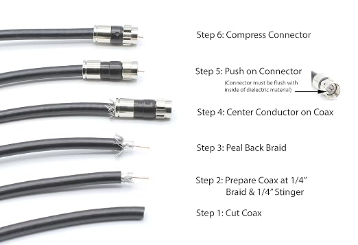 THE CIMPLE CO Solid Copper Coaxial Cable 150 FT - Image 9