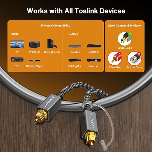 IVANKY Optical Audio Cable 3.3ft/1M Digital Audio Optical Cable - Image 6