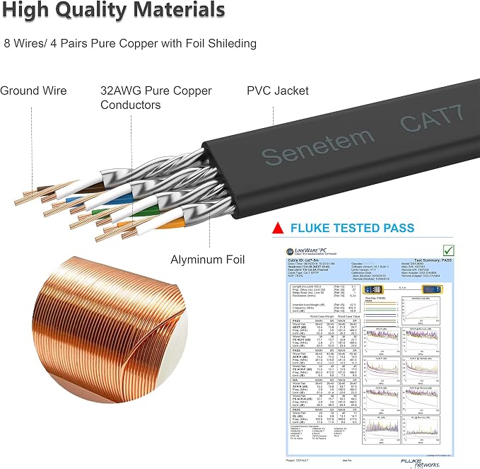Cat 7 Ethernet Cable 35 ft High Speed 10Gbps 600MHz, Shielded Ethernet Cord - Image 3