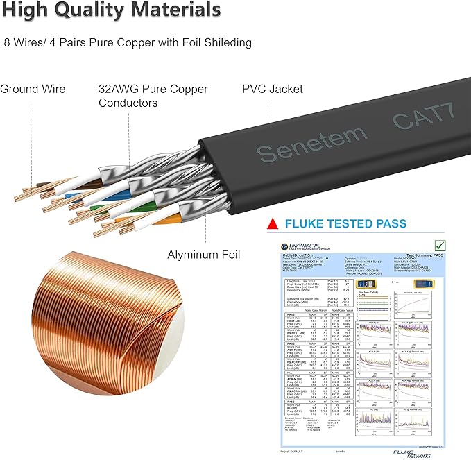 Cat 7 Ethernet Cable 25 ft High Speed 10Gbps 600MHz, Shielded Ethernet Cord - Image 3