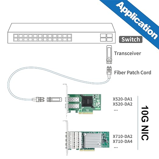 10Gtek 10Gb PCI-E NIC Network Card, - Image 4