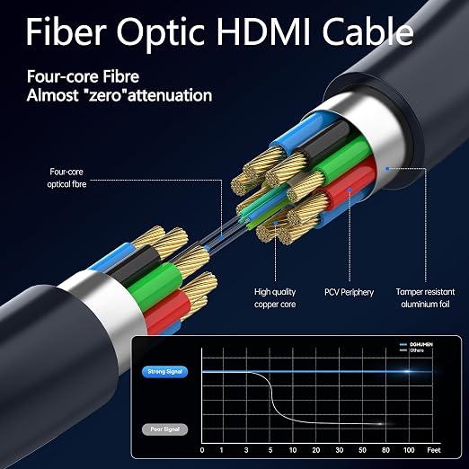 8K HDMI 2.1 Cable 15Ft, Thin Fiber Optic HDMI Cable, 48Gbps 8K@60Hz 4K@240Hz - Image 3