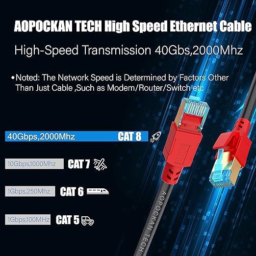 AOPOCKAN TECH Cat 8 Ethernet Cable 20 ft, Heavy Duty High Speed Internet - Image 3
