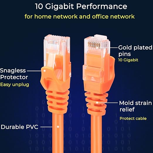 Rapink Patch Cables Cat6 5ft, Ethernet Patch Cable 10G Support, Cat 6 Patch - Image 4