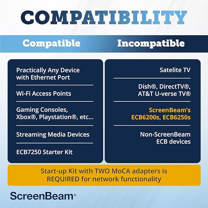 ScreenBeam Bonded MoCA 2.5 Network Adapter - Image 5