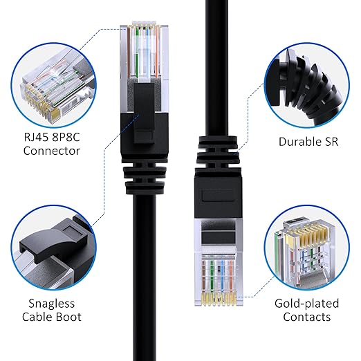 Cat5e Ethernet Cable 250 FT, Long Cat 5e Internet Cable, Standard RJ45 Connector - Image 2