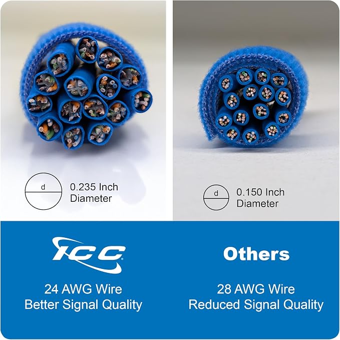 ICC CAT6 Ethernet Patch Cord 10 FT 5-Pack, UTP 24 AWG UL Listed, 100% Stranded - Image 4