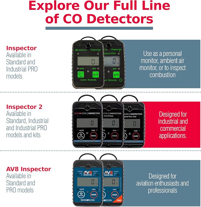Inspector 2 Industrial CO Detector Kit - Image 8