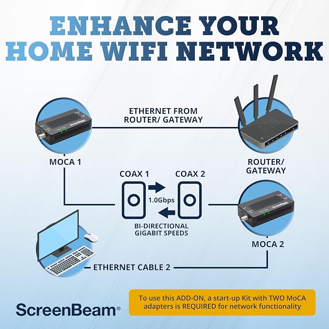 ScreenBeam Bonded MoCA 2.0 Network Adapter - Image 9