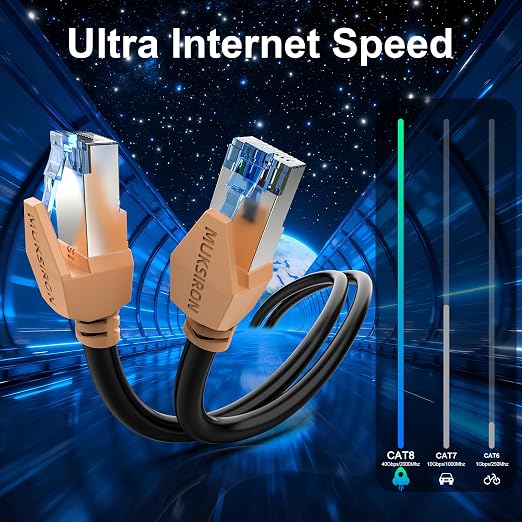 Cat 8 Ethernet Cable 15 ft 2 Pack, 40Gbps High Speed Gaming Network Cable - Image 3