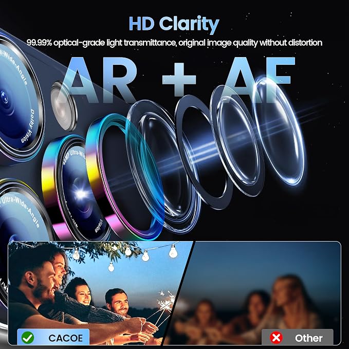 CACOE Camera Lens Protector for iPhone 15 Pro/15 Pro Max - Image 2