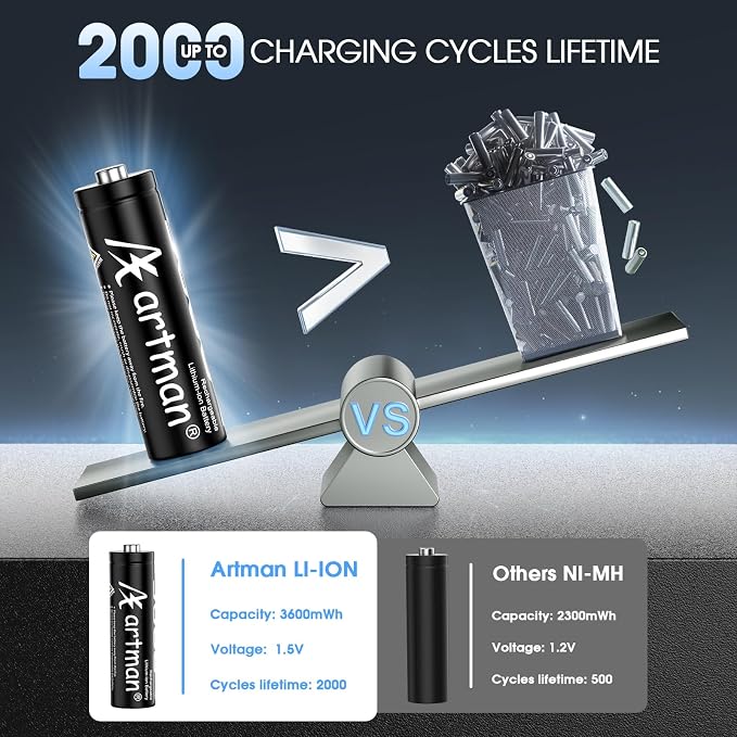 Artman Rechargeable Lithium AA Batteries 12 Pack - Image 3