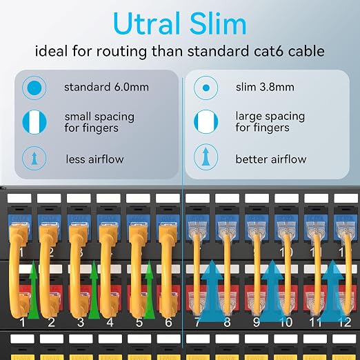 Sokqovt Cat6a Patch Cables Slim 5ft, Flexible Cat6 Ethernet Patch Cable 10G - Image 2
