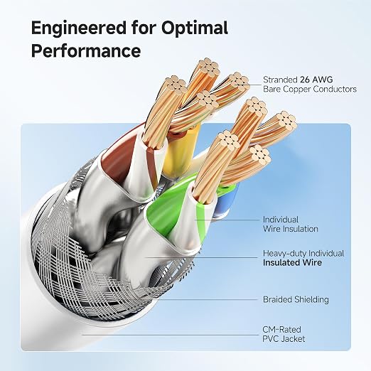Cable Matters 2-Pack 40Gbps Shielded Cat 8 Ethernet Cable - 25ft - Image 4