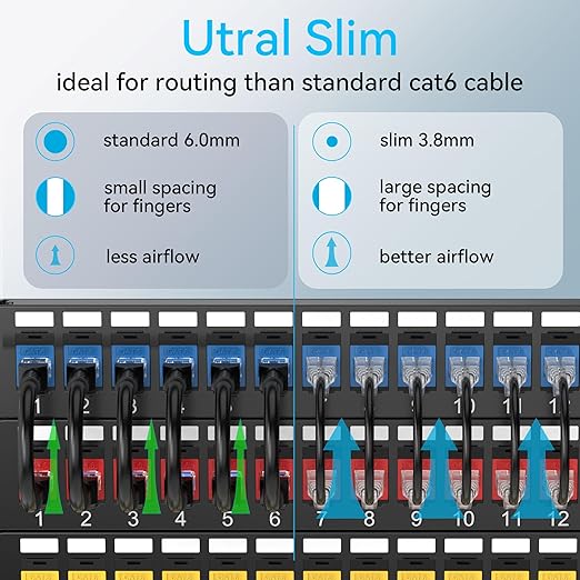 Sokqovt Cat6a Patch Cables Slim 0.5ft, Flexible Cat6 Ethernet Cable 10G 550MHZ - Image 2