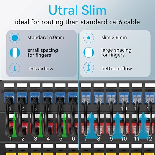 Sokqovt Cat6a Patch Cables Slim 2ft, Flexible Cat6 Ethernet Patch Cable 10G - Image 2