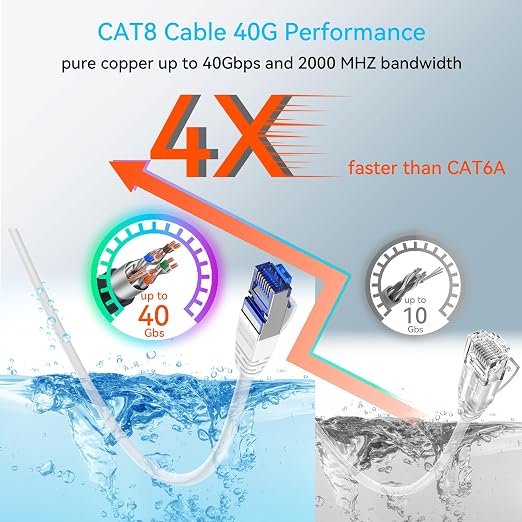 Sokqovt Cat 8 Ethernet Cable Slim 50ft Outdoor & Indoor, Pure Copper Cat8 - Image 3