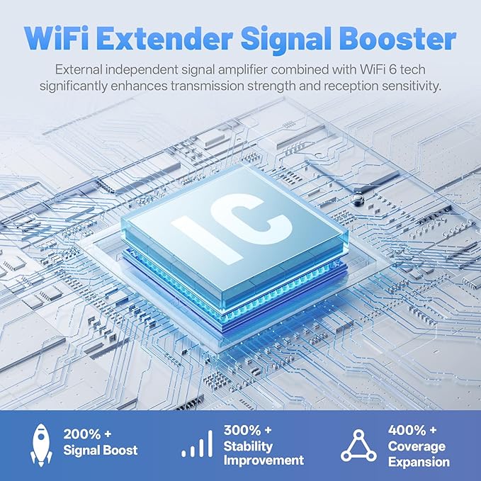 2026 AX3000 WiFi6 Extender Signal Booster, 2400Mbps Dual-Band Internet Extender - Image 3