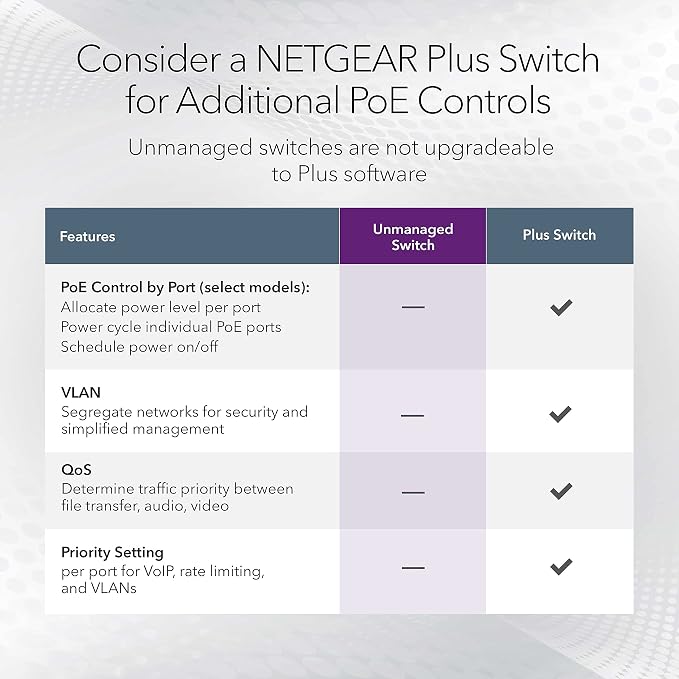 NETGEAR 8-Port Ultra60 Multi-Gigabit Ethernet Unmanaged Network Switch - - Image 6