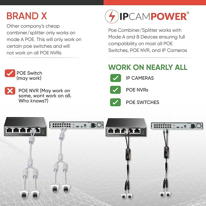 POE Combiner Splitter Adapter, Run 2 IP Cameras on 1 Cable, Works on all POE - Image 5