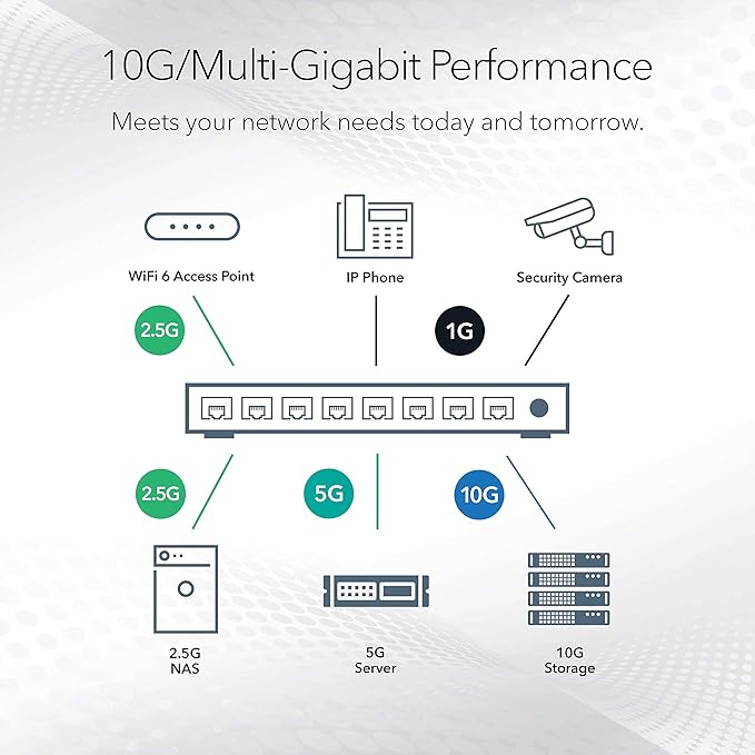 NETGEAR 10-Port 10G Multi-Gigabit Ethernet Smart Switch - Image 5