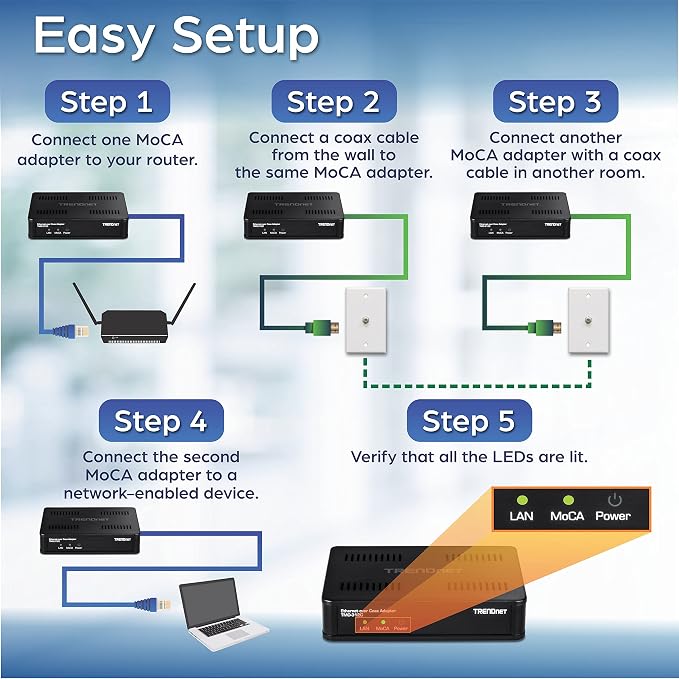 TRENDnet Ethernet Over Coax MoCA 2.5 Adapter, Backward Compatible - Image 4