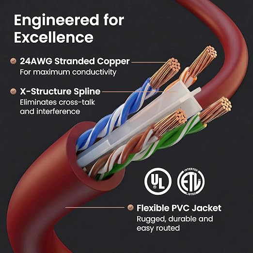GEARit Cat 6 Ethernet Patch Cables 1 ft Red, CAT6 High Speed 24AWG 10Gbps RJ45 - Image 3