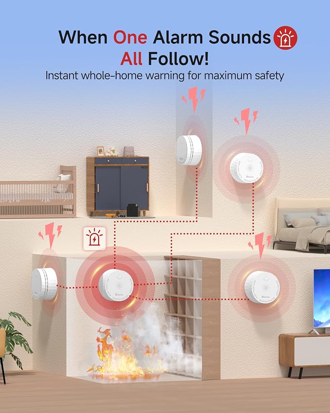 Heiman Smoke Detector, Wireless Interconnected Photoelectric Battery Operated - Image 4