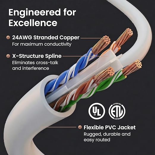 GEARit Cat 6 Ethernet Cable Cat6 Network Patch, Snagless Cord, Internet - Image 3