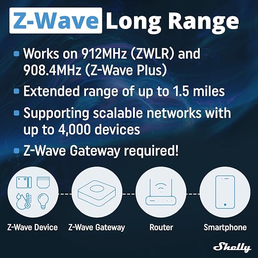 Shelly Wave 1PM Mini US LR, Z-Wave Long Range Smart Switch Relay - Image 7