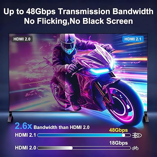 8K Fiber Optic HDMI Cable 100FT, 48Gbps Ultra High Speed Long HDMI 2.1 Cord - Image 4