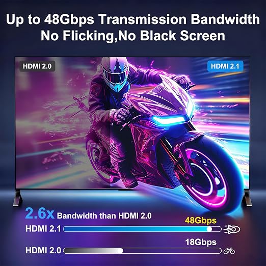 8K Fiber Optic HDMI Cable 150FT, 48Gbps Ultra High Speed Long HDMI 2.1 Cord - Image 4