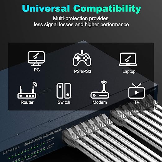 Folishine Ethernet Cable 100 ft, High Speed Cat 6e/Cat 6 Long Ethernet Cable - Image 4
