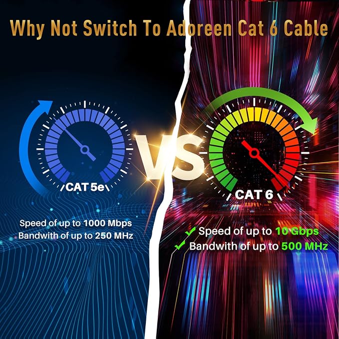 Adoreen Cat 6 Ethernet Cable 25 Ft-Blue, Outdoor & Indoor Snagless Long Round - Image 5