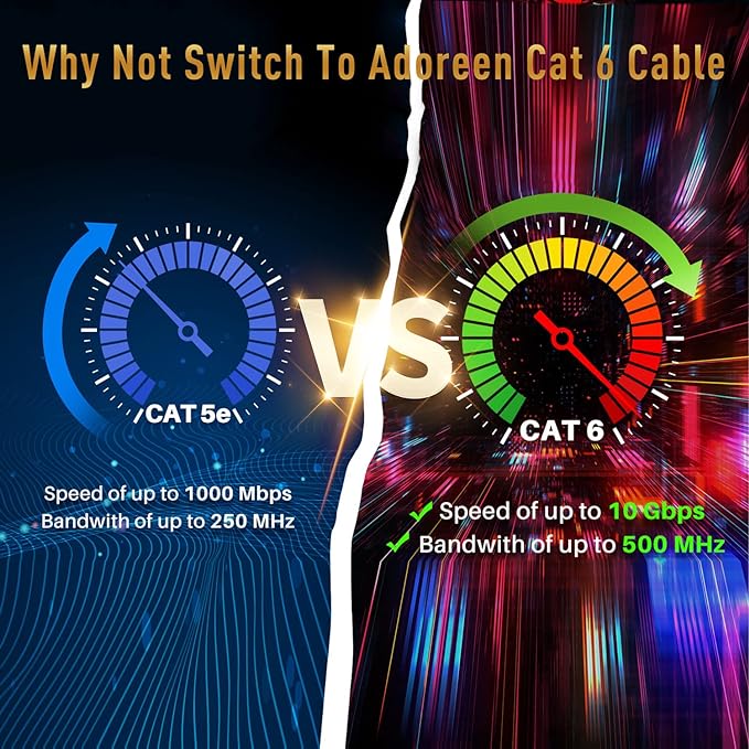 Adoreen Cat 6 Ethernet Cable 20 Ft-White, Outdoor & Indoor Snagless Long Round - Image 5