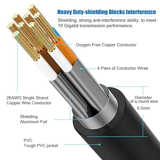 AOPOCKAN TECH Cat 8 Ethernet Cable 3 ft 5 Pack, High Speed Heavy Duty Network - Image 2