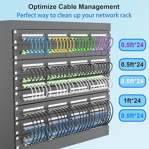 Cat 6 Patch Cables 3 feet, Slim Cat6a Ethernet Patch Cable 10Gbps 550Mhz - Image 6