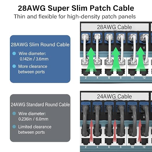 Jadaol UL Listed Patch Cables Cat 6a / Cat 6 0.75 ft 24-Pack, 10Gbps 550MHz - Image 3