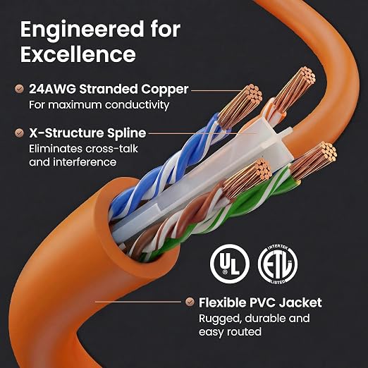 GEARit Cat 6 Ethernet Patch Cables 1 ft Orange, High Speed 24AWG 10Gbps RJ45 - Image 3