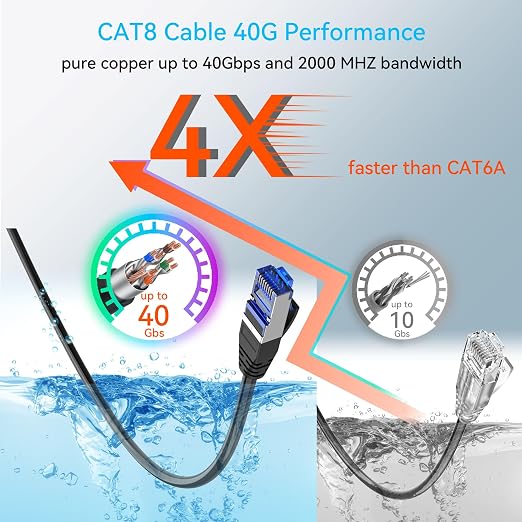 Sokqovt Cat 8 Ethernet Cable Slim 75ft Outdoor&Indoor, Pure Copper Cat8 - Image 3