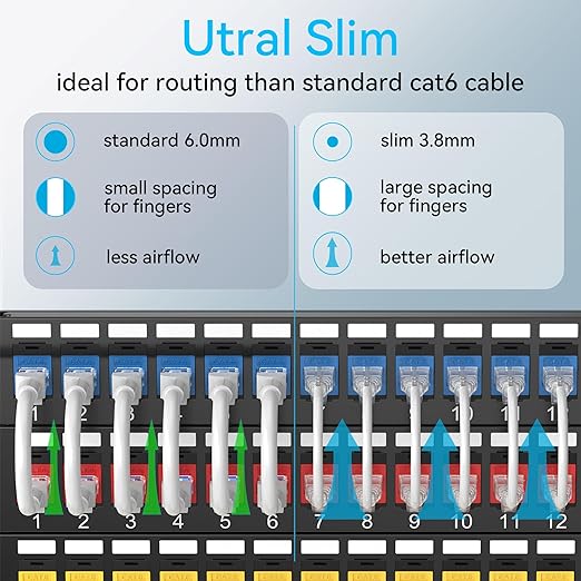 Sokqovt Cat6a Patch Cables Slim 2ft, Flexible Cat6 Ethernet Patch Cable 10G - Image 2