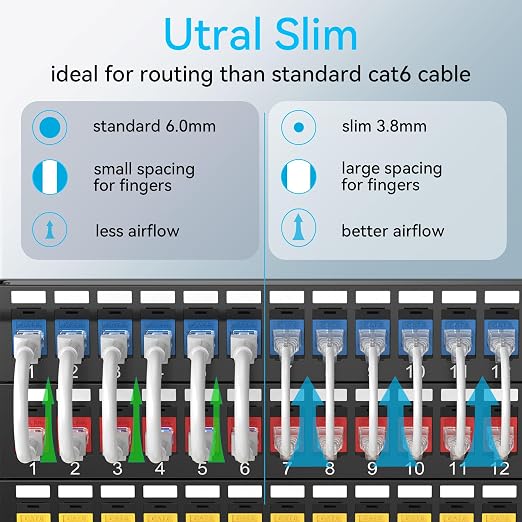 Sokqovt Cat6a Patch Cables Slim 3ft, Flexible Cat6 Ethernet Patch Cable 10G - Image 2