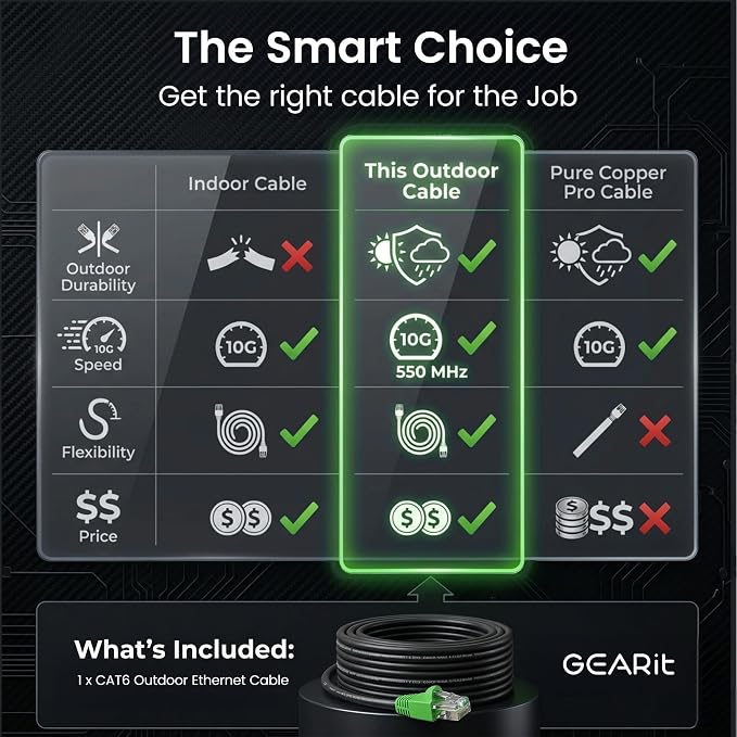GEARit Cat6 Ethernet Cable 200ft, Outdoor Direct Burial Cat 6 Cable 24AWG High - Image 7