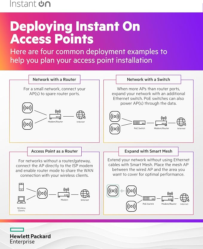HPE Aruba Instant ON AP12 - Image 7
